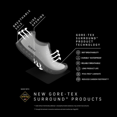 GORE TEX® SURROUND®