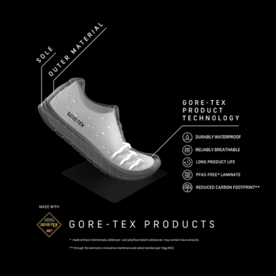 GORE TEX® PRODUCTS
